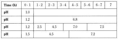 bp2012_v5_47_12_[appendix_xii_b]_3_annex_revised_texts_ep7-3 5171recommendationsondissolutiontesting_4_2012_70_tb.png